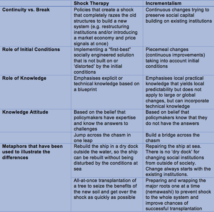 illustrates the ten pillars of WCM.