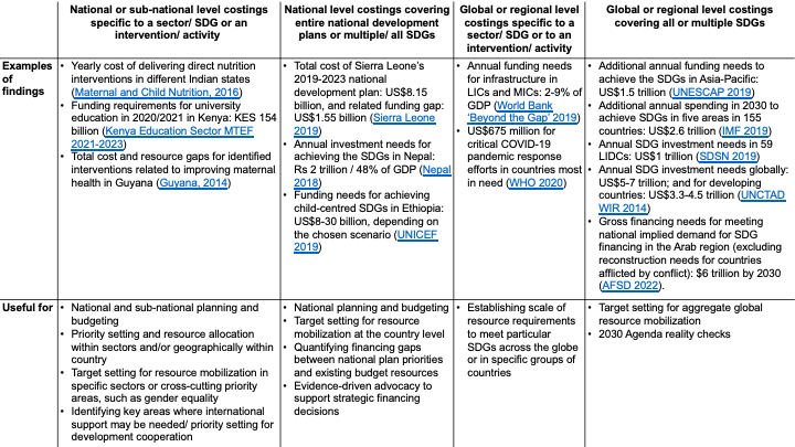 Ballpark costs of COVID-19 mitigation in 2021